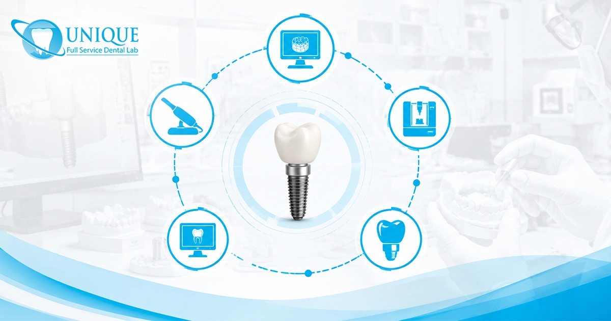 Unique Full Service Dental Lab workflow infographic showing the digital process of designing and manufacturing a high-precision dental implant crown.